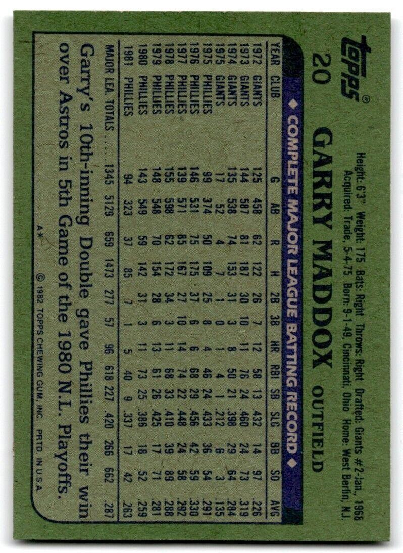 1982 Topps Garry Maddox Philadelphia Phillies #20