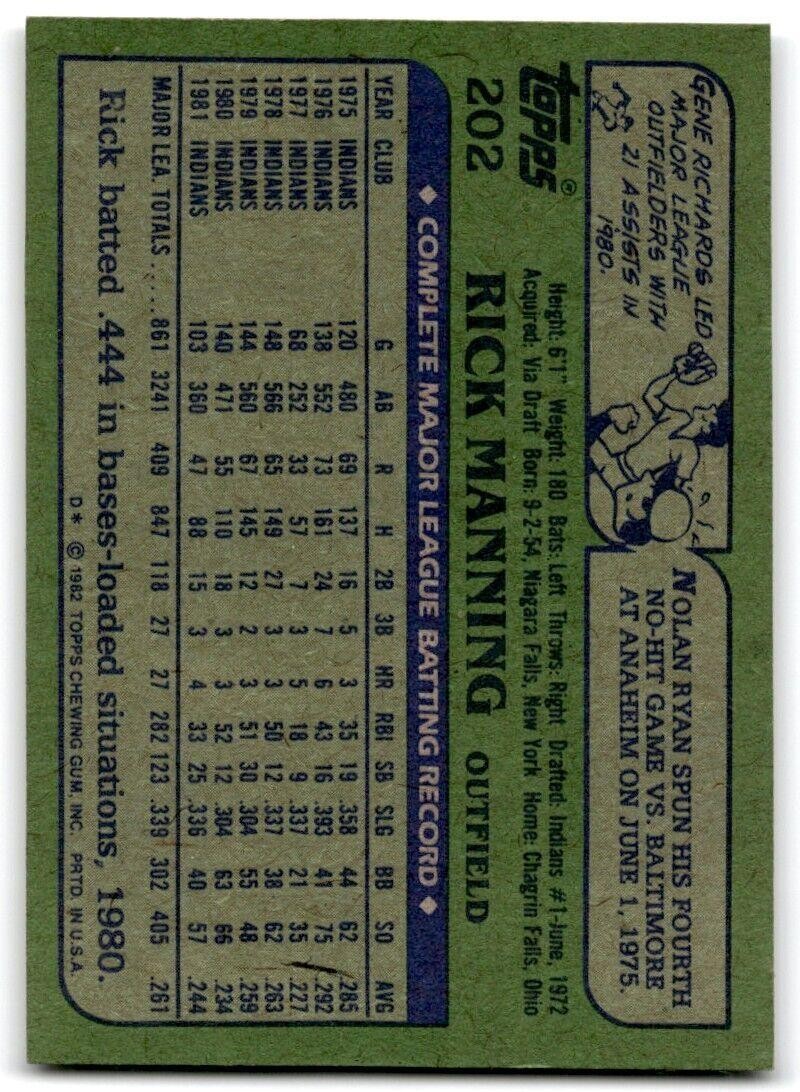 1982 Topps Rick Manning Cleveland Indians #202