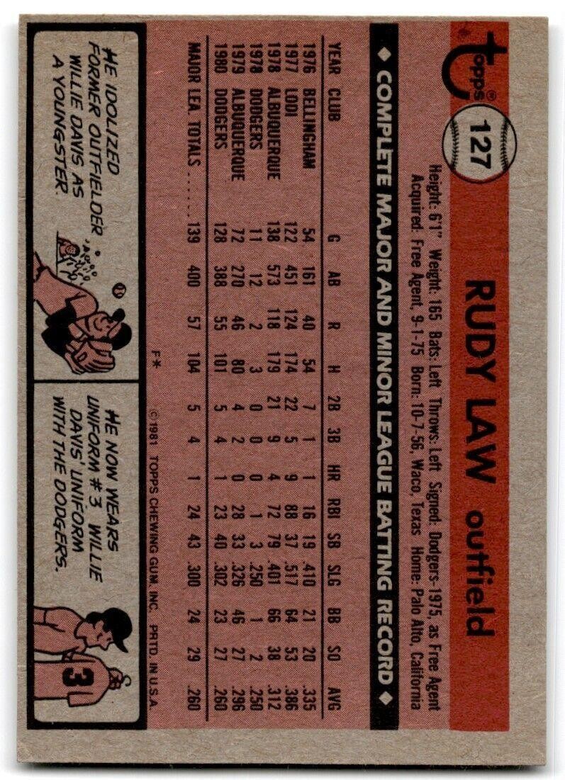 1981 Topps Rudy Law Los Angeles Dodgers #127