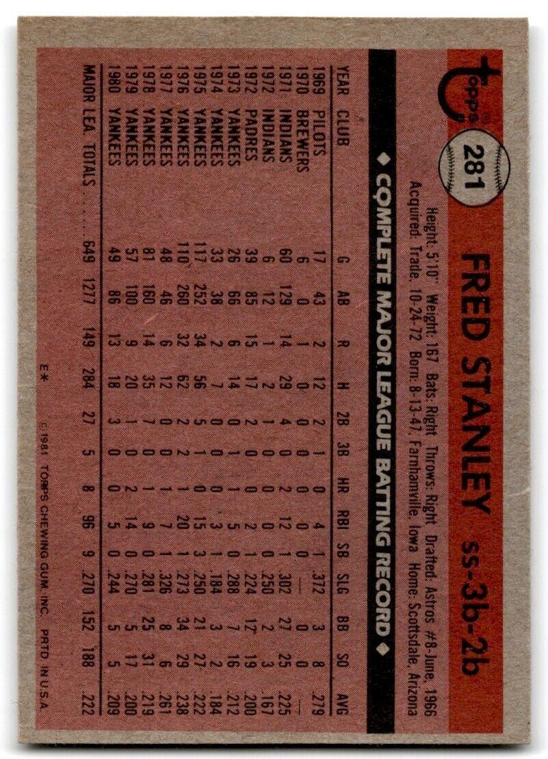 1981 Topps Fred Stanley New York Yankees #281