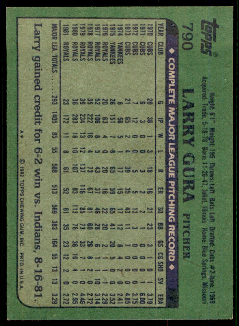 1982 Topps Larry Gura . Kansas City Royals #790