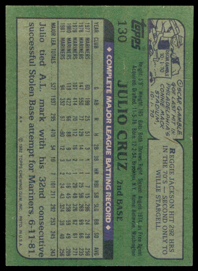 1982 Topps Baseball Julio Cruz . Seattle Mariners #130