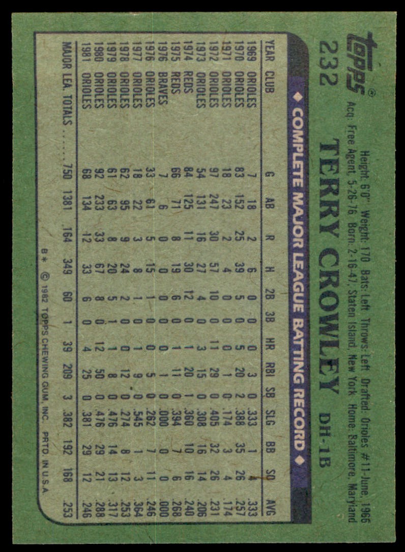 1982 Topps. Terry Crowley . Baltimore Orioles #232