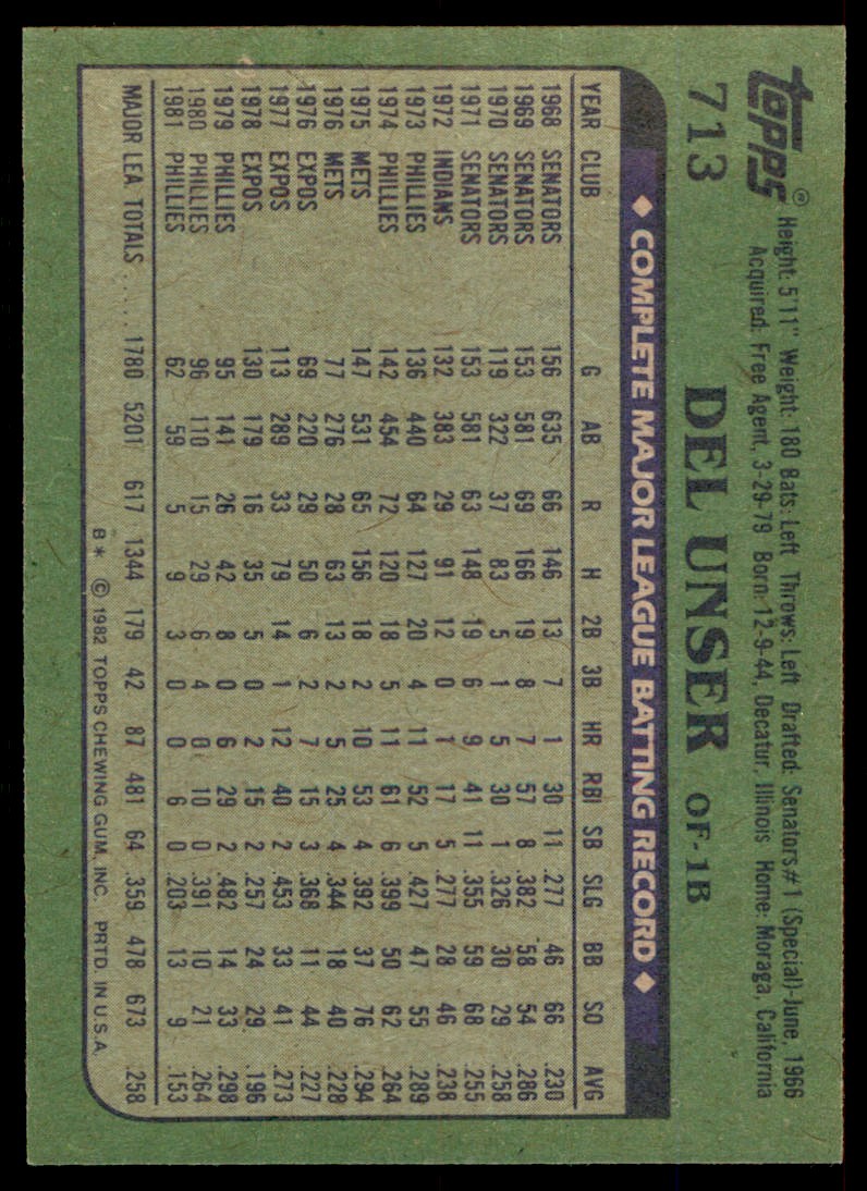 1982 Topps Del Unser . Philadelphia Phillies #713