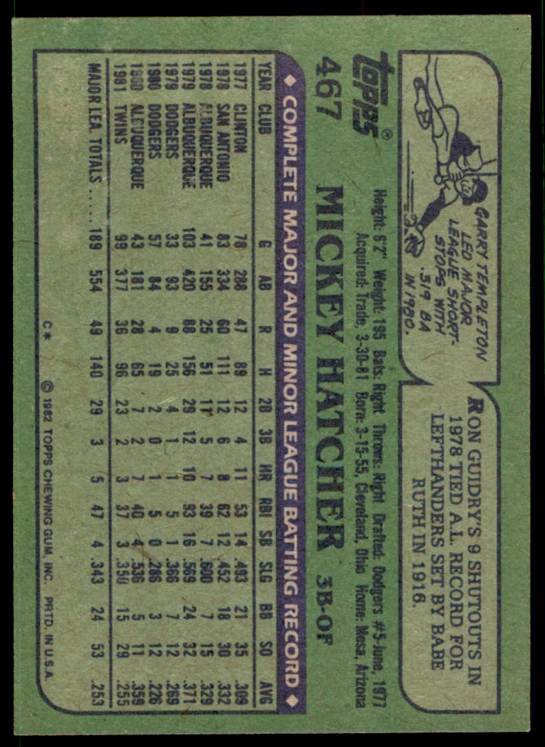 1982 Topps. Mickey Hatcher Minnesota Twins #467