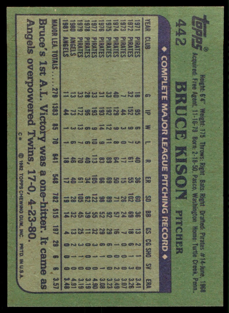 1982 Topps. Bruce Kison . California Angels #442