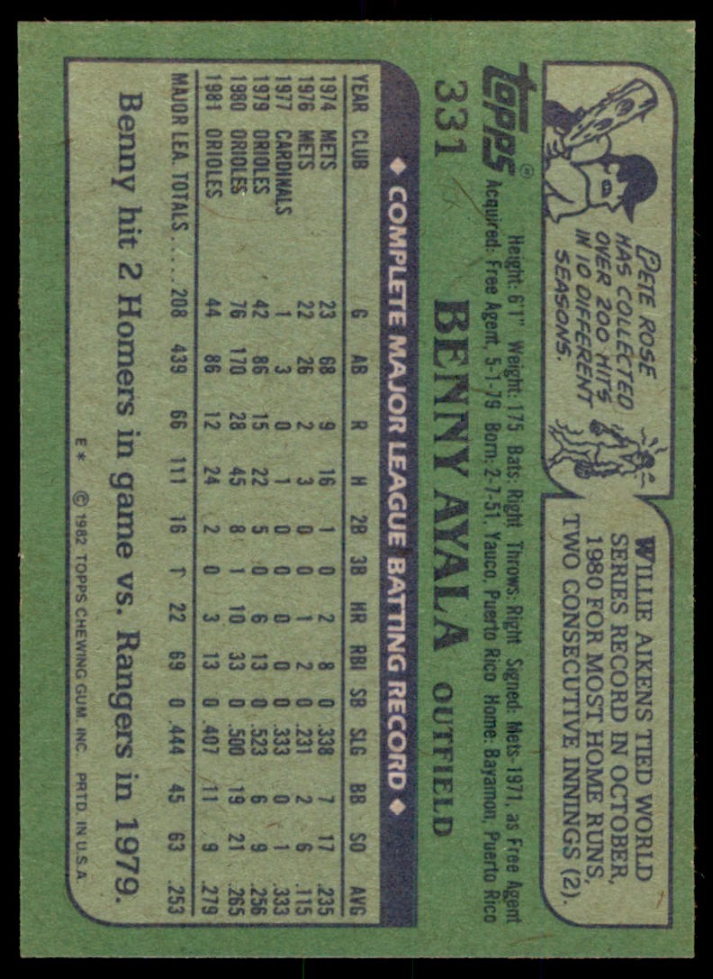 1982 Topps. Benny Ayala . Baltimore Orioles #331