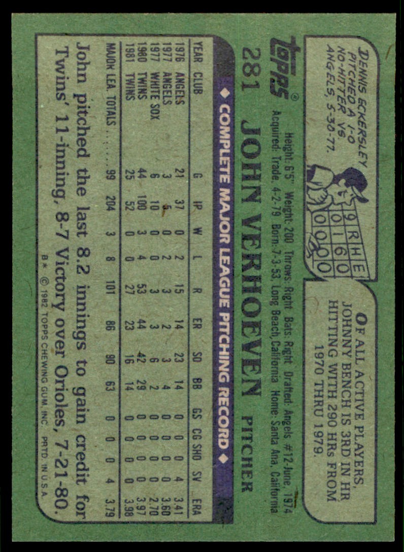 1982 Topps John Verhoeven Minnesota Twins #281
