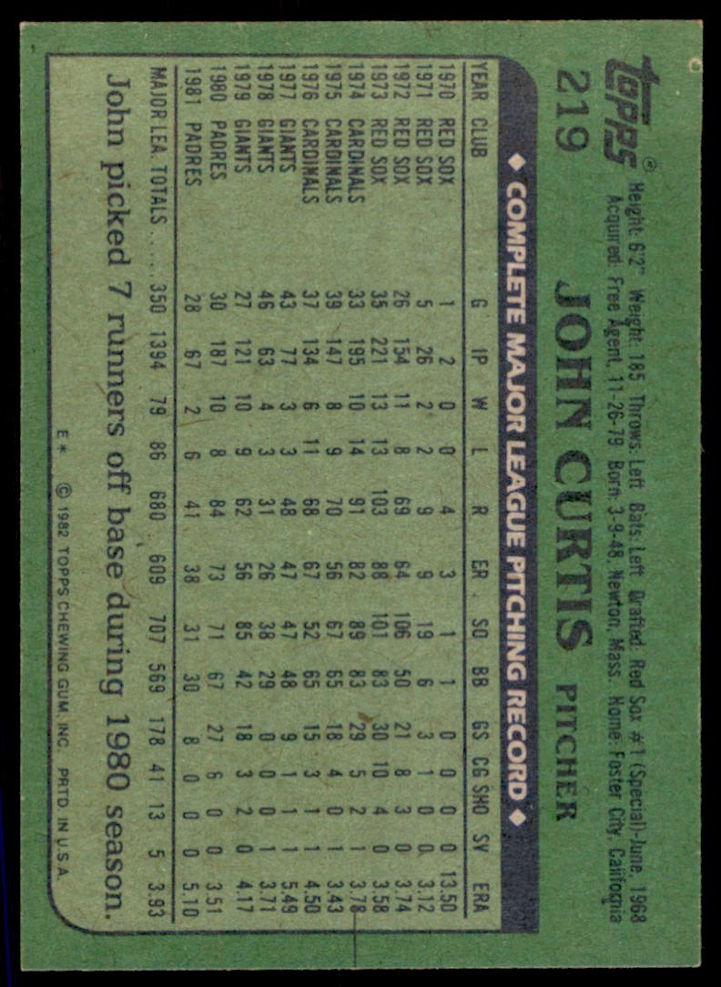 1982 Topps. John Curtis . San Diego Padres #219