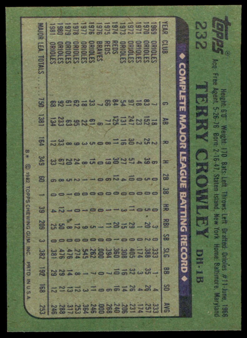 1982 Topps Terry Crowley . Baltimore Orioles #232