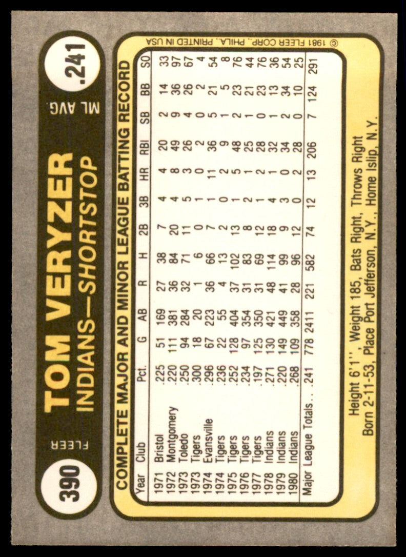 1981 Fleer Tom Veryzer . Cleveland Indians #390