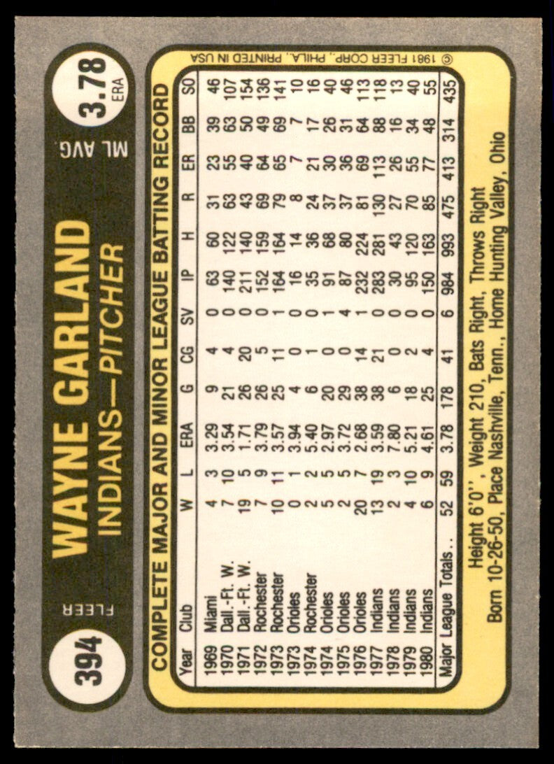 1981 Fleer. Wayne Garland Indians #394