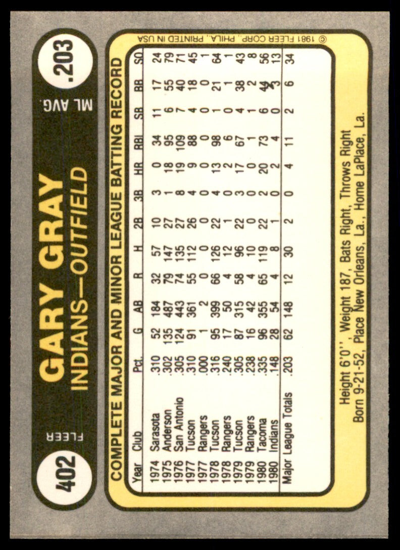 1981 Fleer Gary Gray Rookie . Cleveland Indians #402