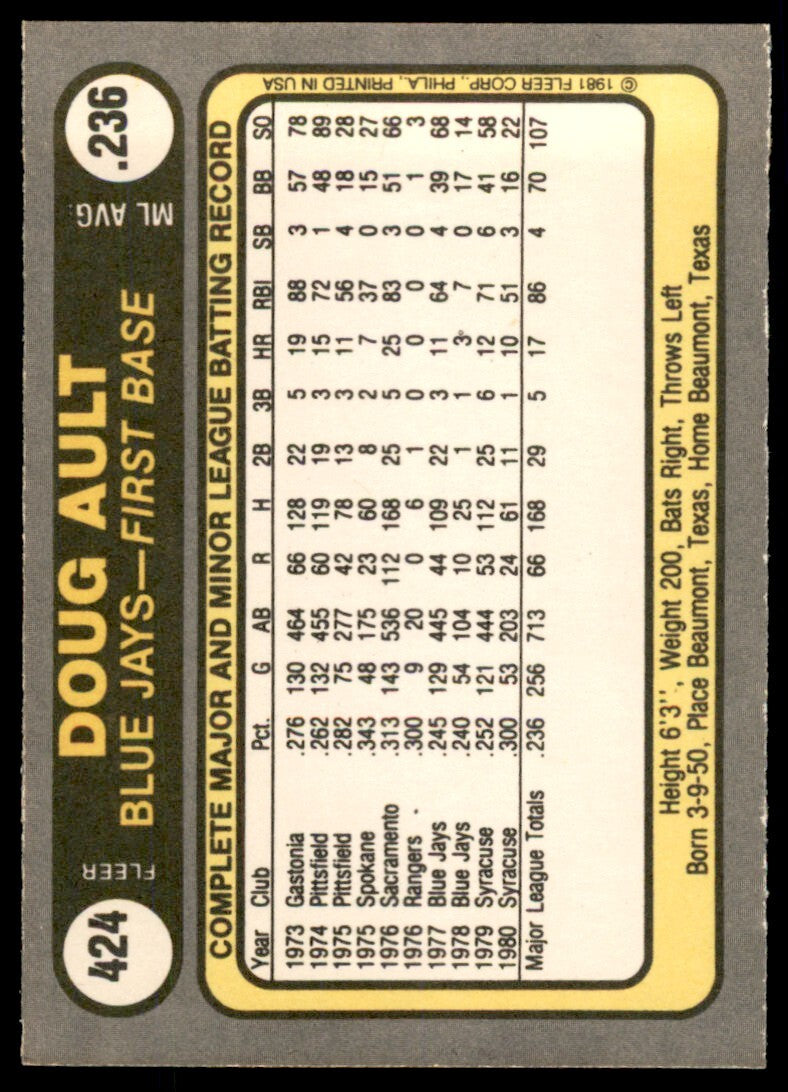 1981 Fleer Doug Ault . Toronto Blue Jays #424
