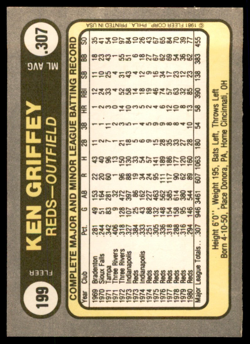 1981 Fleer Ken Griffey . Cincinnati Reds #199