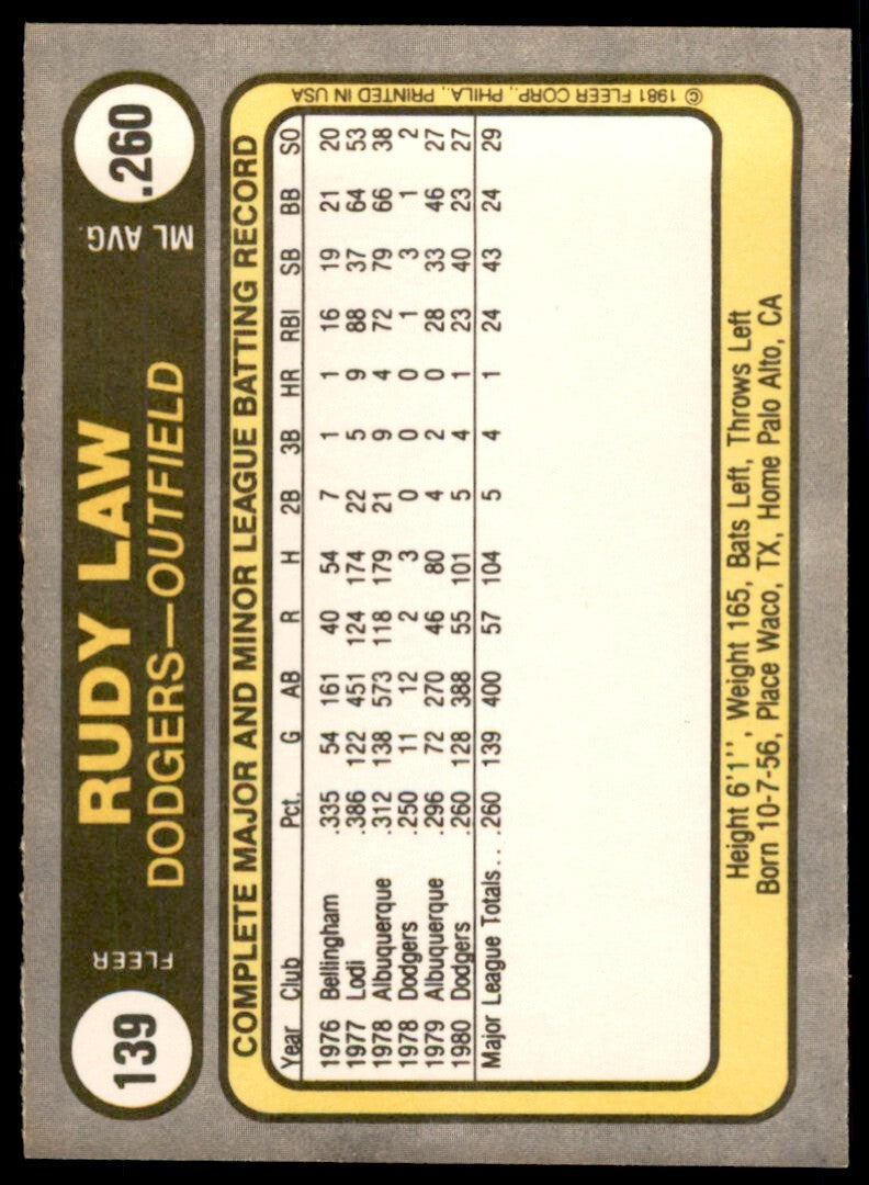 1981 Fleer. Rudy Law . Los Angeles Dodgers #139