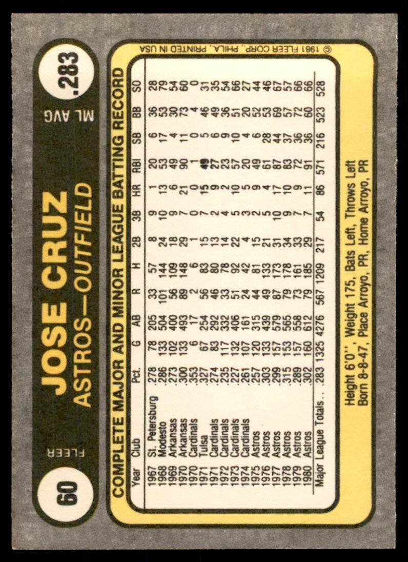 1981 Fleer Jose Cruz Houston Astros #60