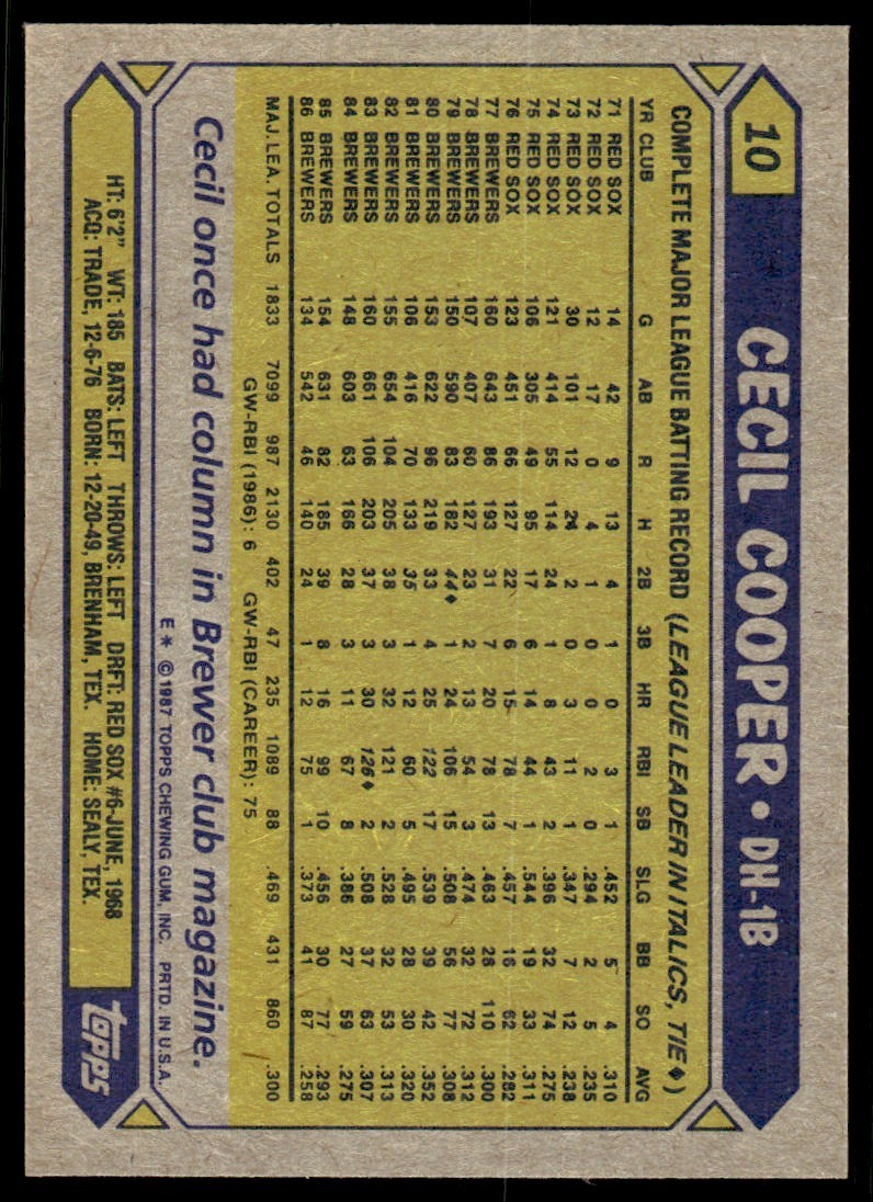 1987 Topps Baseball Card Cecil Cooper Milwaukee Brewers #10