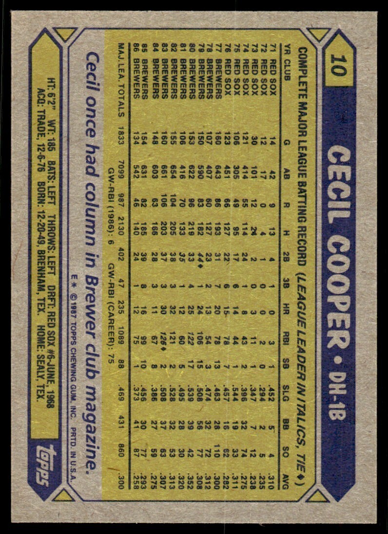 1987 Topps Baseball Card Cecil Cooper Milwaukee Brewers #10