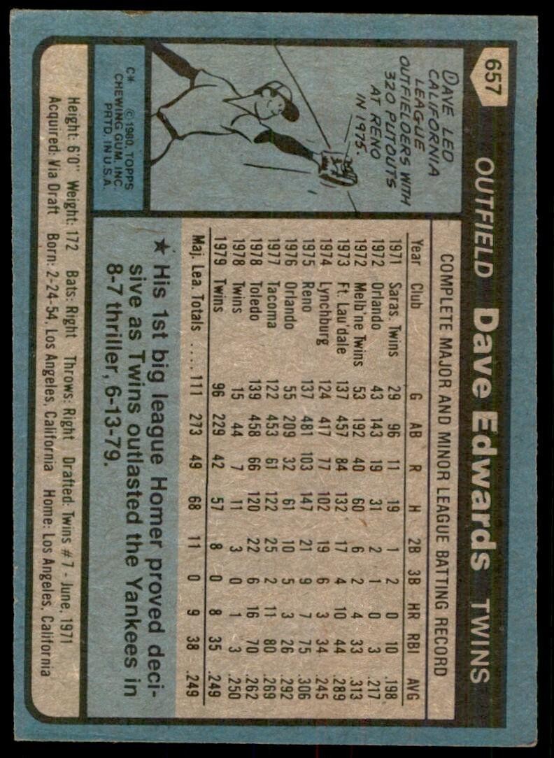 1980 TOPPS DAVE EDWARDS ROOKIE . MINNESOTA TWINS #657