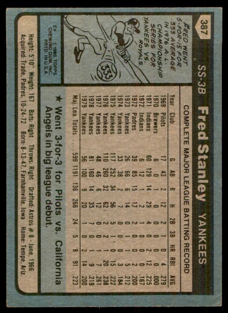 1980 TOPPS FRED STANLEY . NEW YORK YANKEES #387