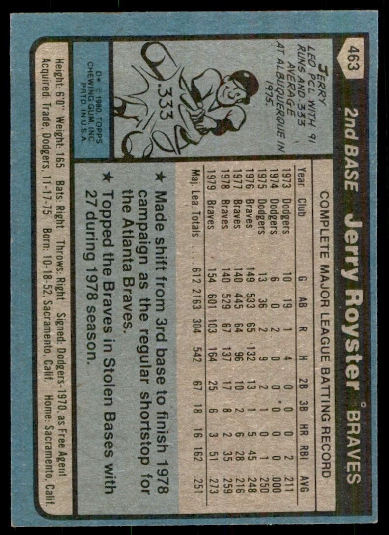 1980 TOPPS JERRY ROYSTER . ATLANTA BRAVES #463