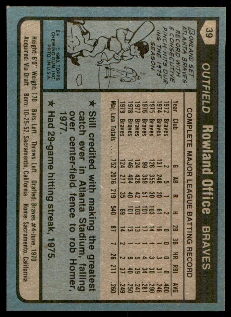1980 TOPPS ROWLAND OFFICE . ATLANTA BRAVES #39