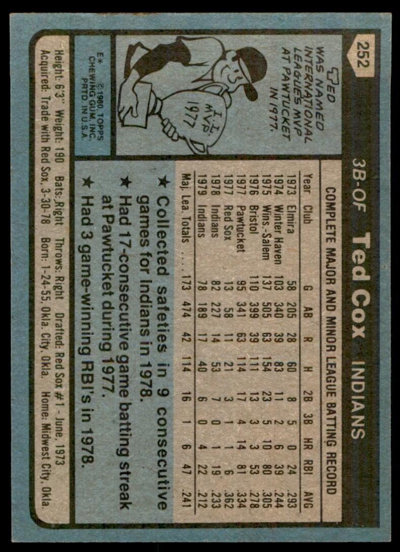 1980 TOPPS TED COX . CLEVELAND INDIANS #252