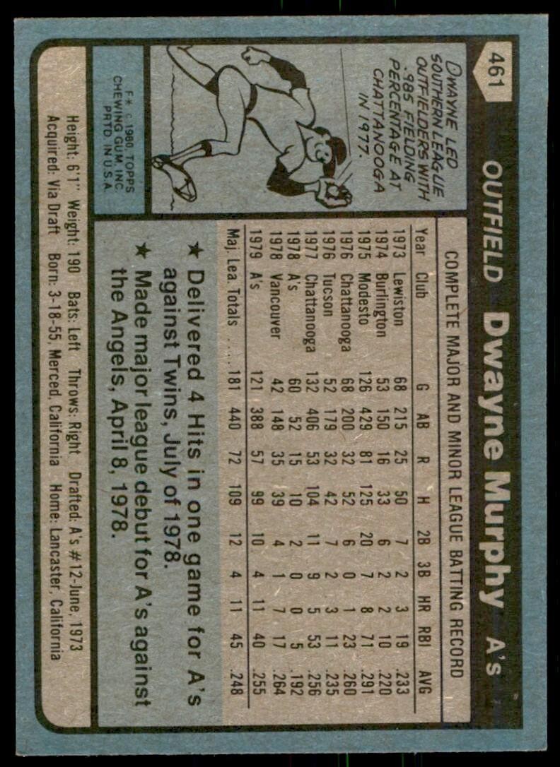 1980 TOPPS DWAYNE MURPHY . OAKLAND ATHLETICS #461