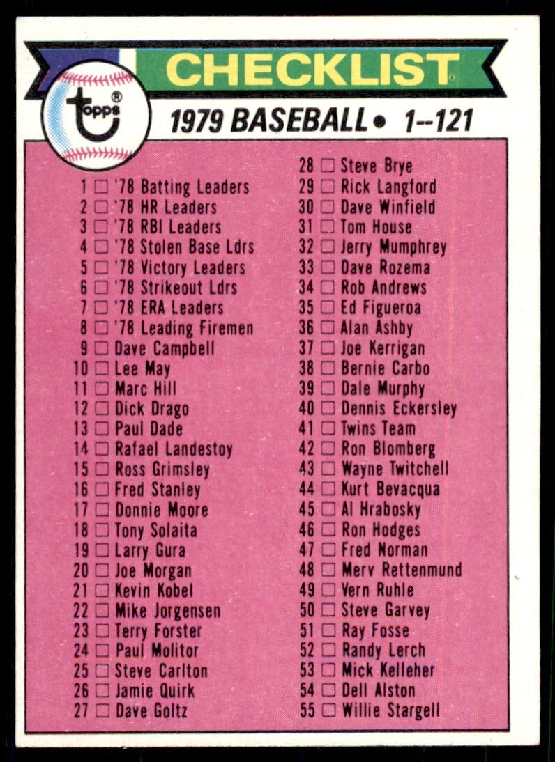 1979 TOPPS CHECKLIST #121