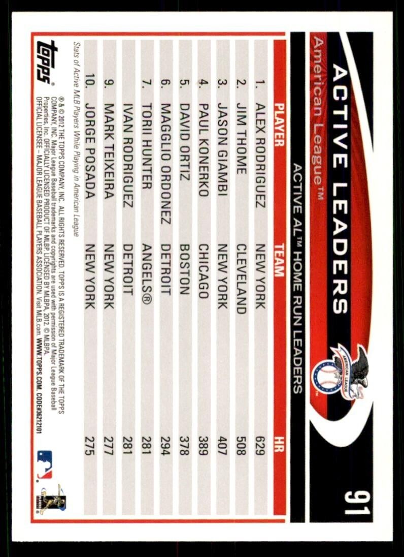 2012 Topps. Home Run Leaders Baseball Cards #91