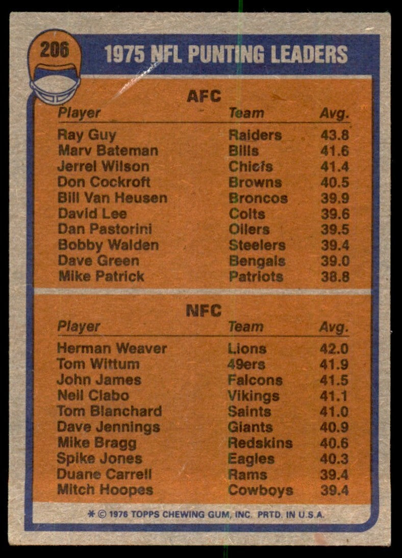 1976 TOPPS 1975 PUNTING LEADERS - RAY GUY/HERMAN WEAVER . OAKLAND