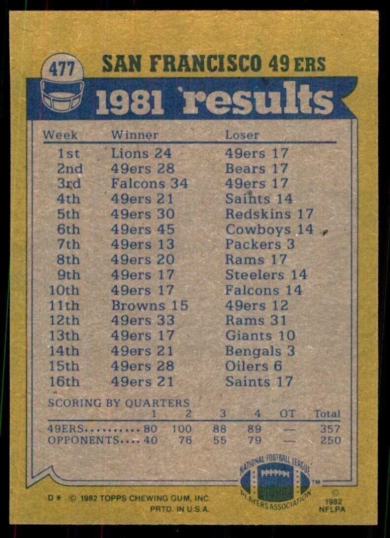 1982 Topps} Ricky Patton/Dwight Hicks/Dwight Clark/Fred Dean San Francisco 49ers