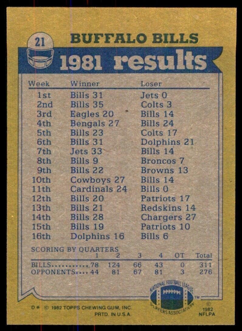 1982 Topps} Joe Cribbs/Mario Clark/Frank Lewis/Fred Smerlas Buffalo Bills #21*