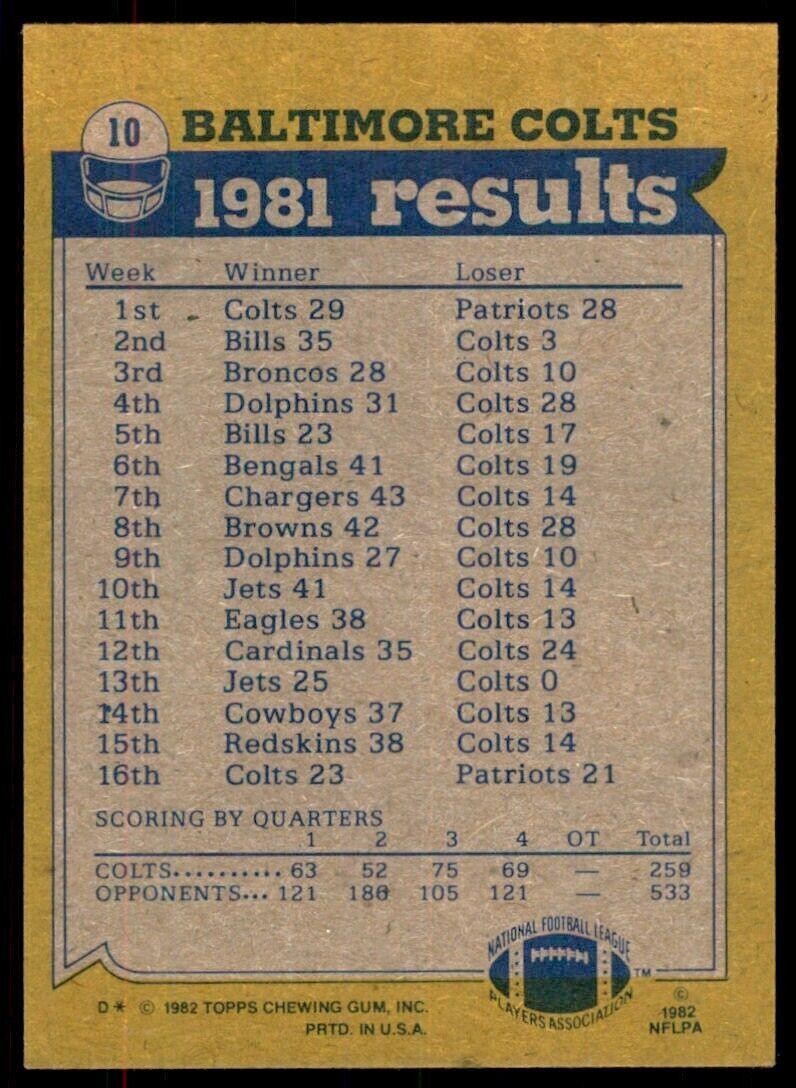 1982 Topps Curtis Dickey/Larry Braziel/Bruce Laird/Raymond Butler Baltimore