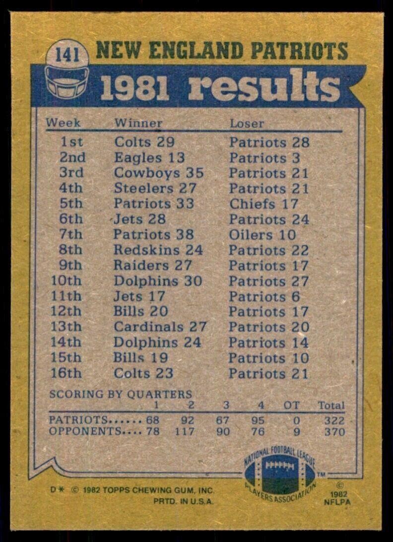 1982 Topps Tony Collins/Tim Fox/Rick Sanford/Stanley Morgan/Tony McGee New