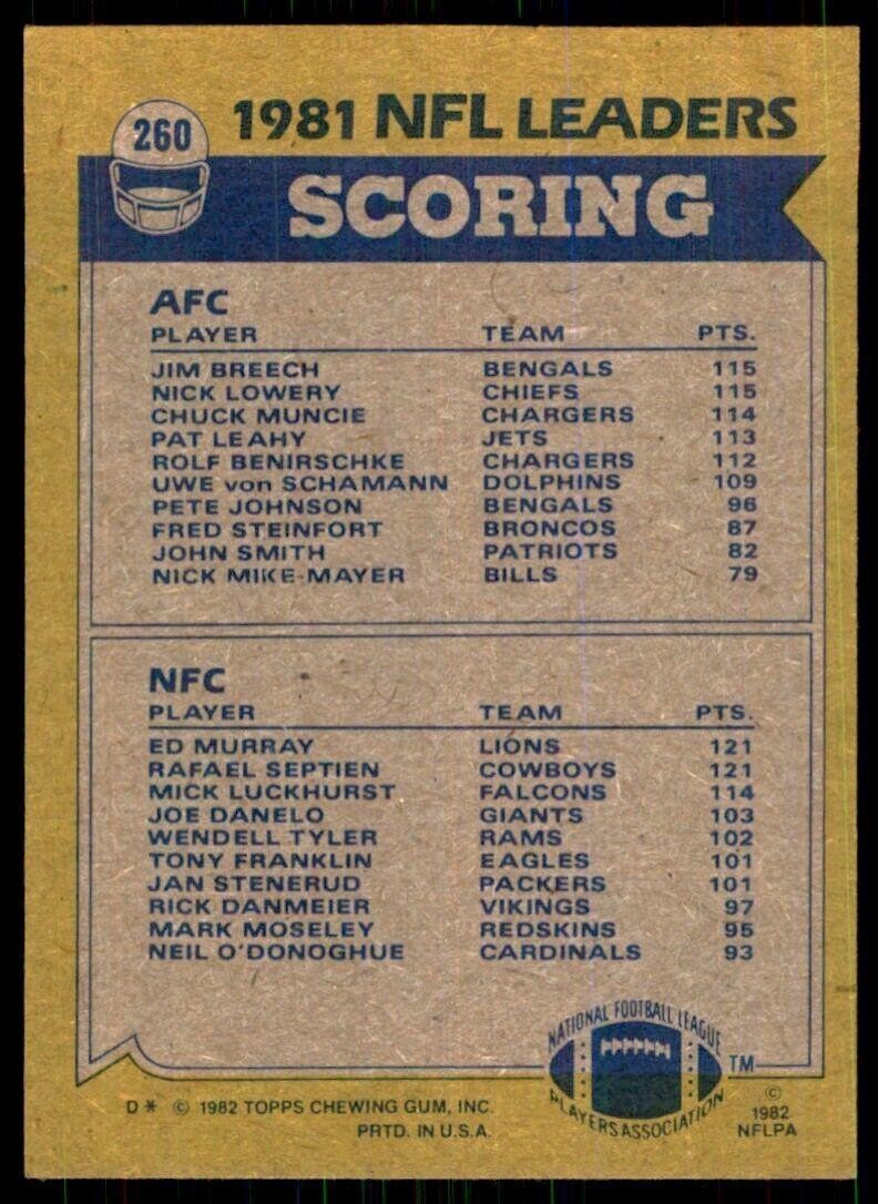 1982 Topps~ Jim Breech/Ed Murray/Nick Lowery/Rafael Septien Cincinnati