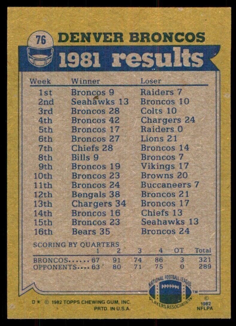 1982 Topps~ Rick Parros/Steve Foley/Steve Watson/Rulon Jones Denver Broncos #76