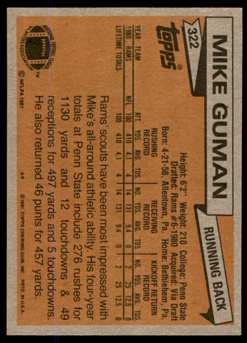 1981 Topps Mike Guman Rookie . Los Angeles Rams #322