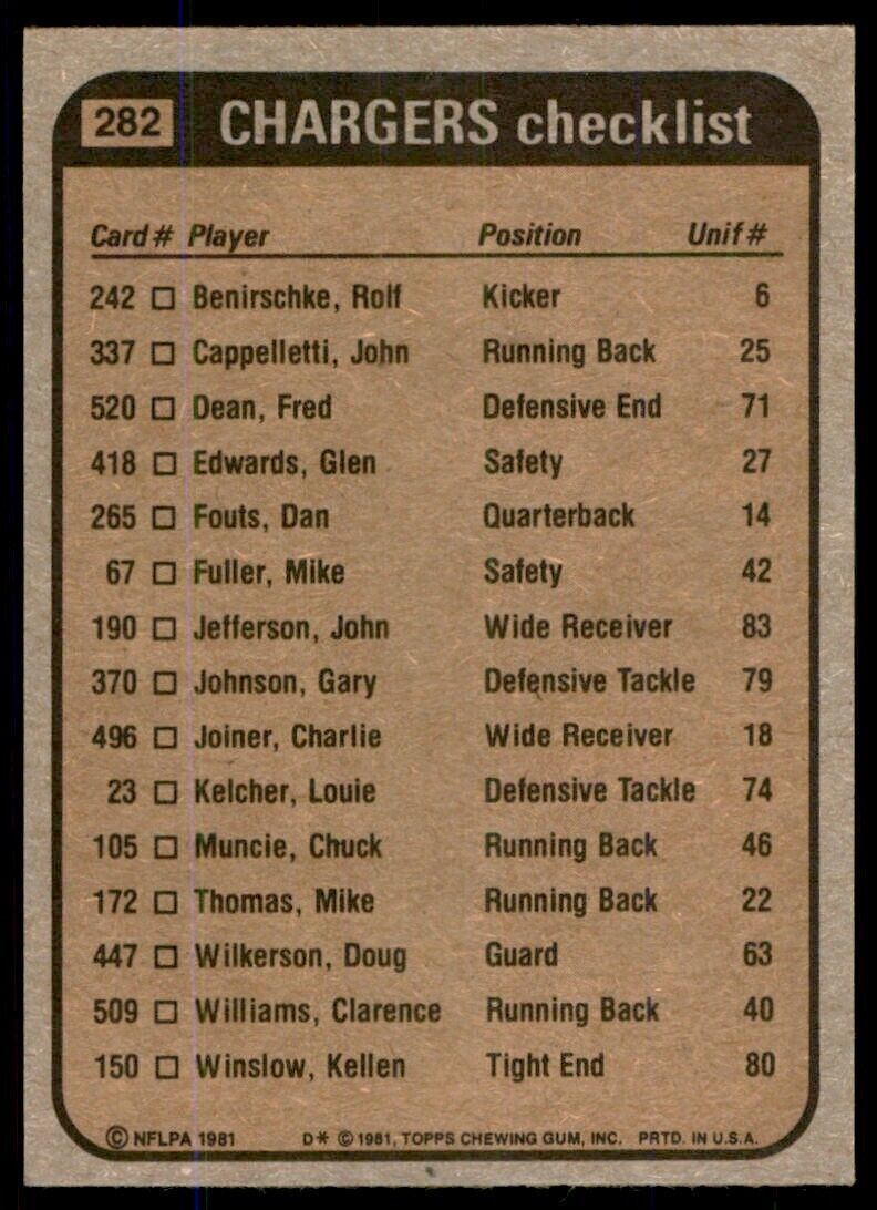 1981 Topps Chuck Muncie/John Jefferson/Glen Edwards/Gary Johnson . San Diego