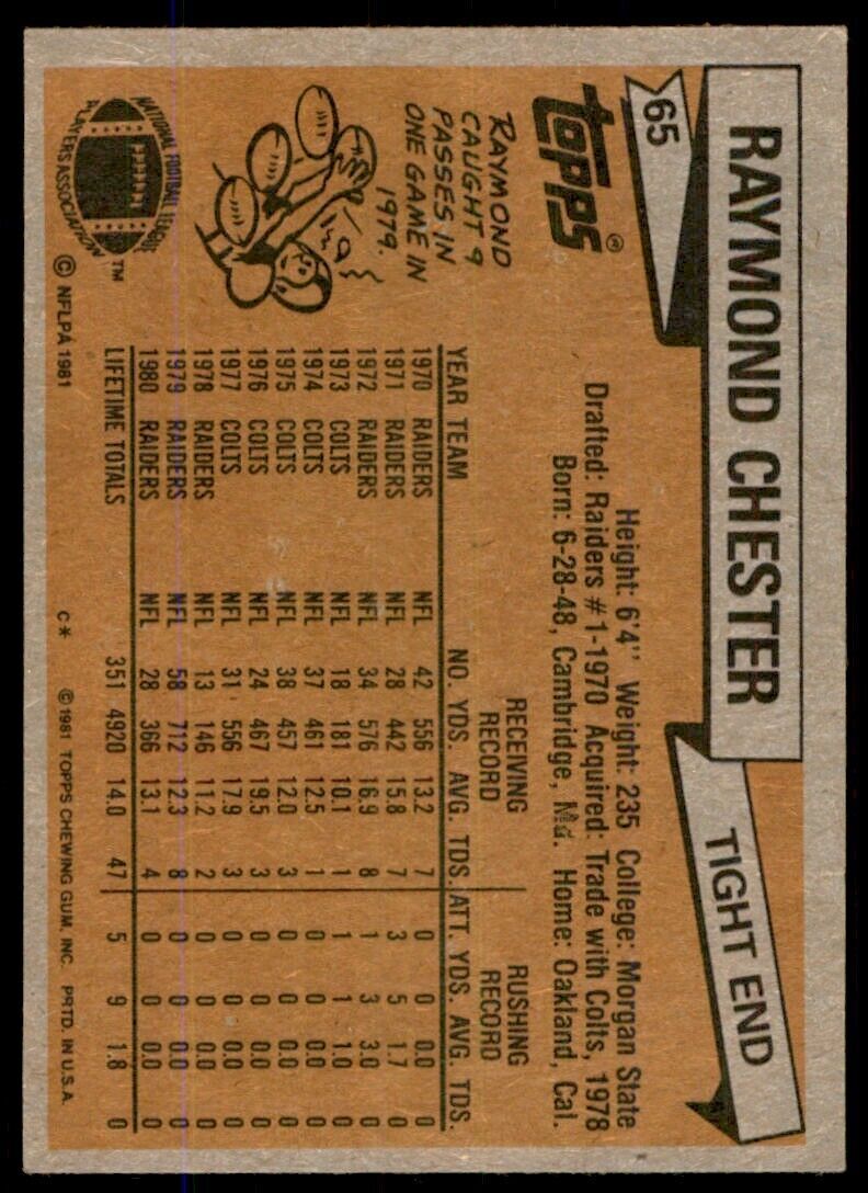 1981 Topps Raymond Chester . Oakland Raiders #65