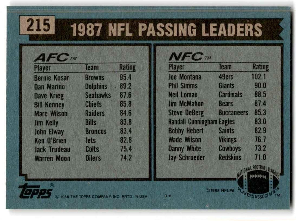 1988 Topps Bernie Kosar/Joe Montana Football Cards #215