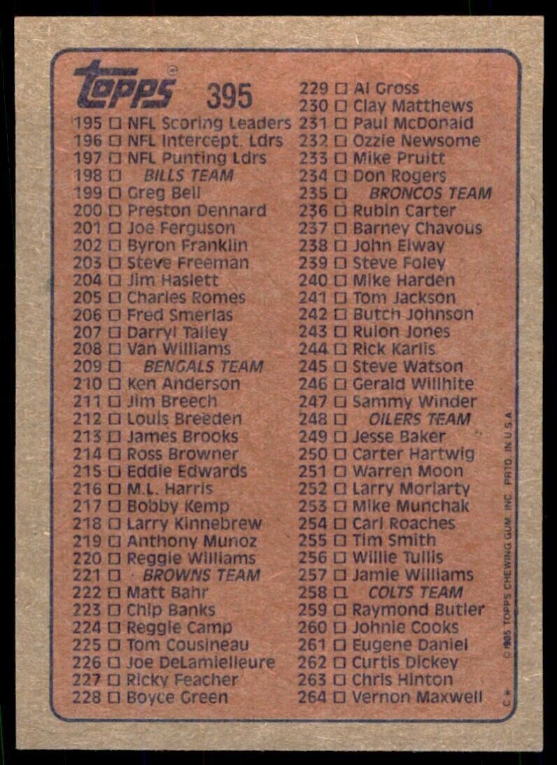 1985 TOPPS. CHECKLIST 133-264 . #395