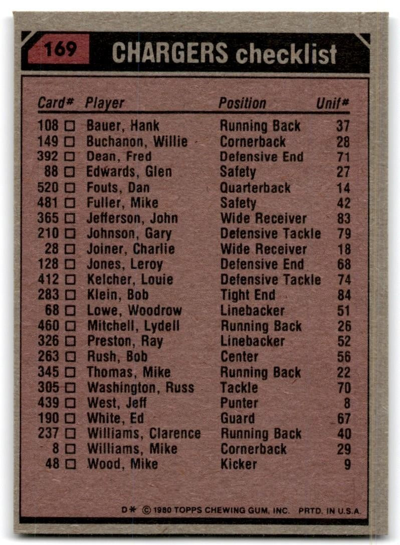 1980 Topps Clarence Williams/John Jefferson/Woodrow Lowe/Ray Preston/Wilbur