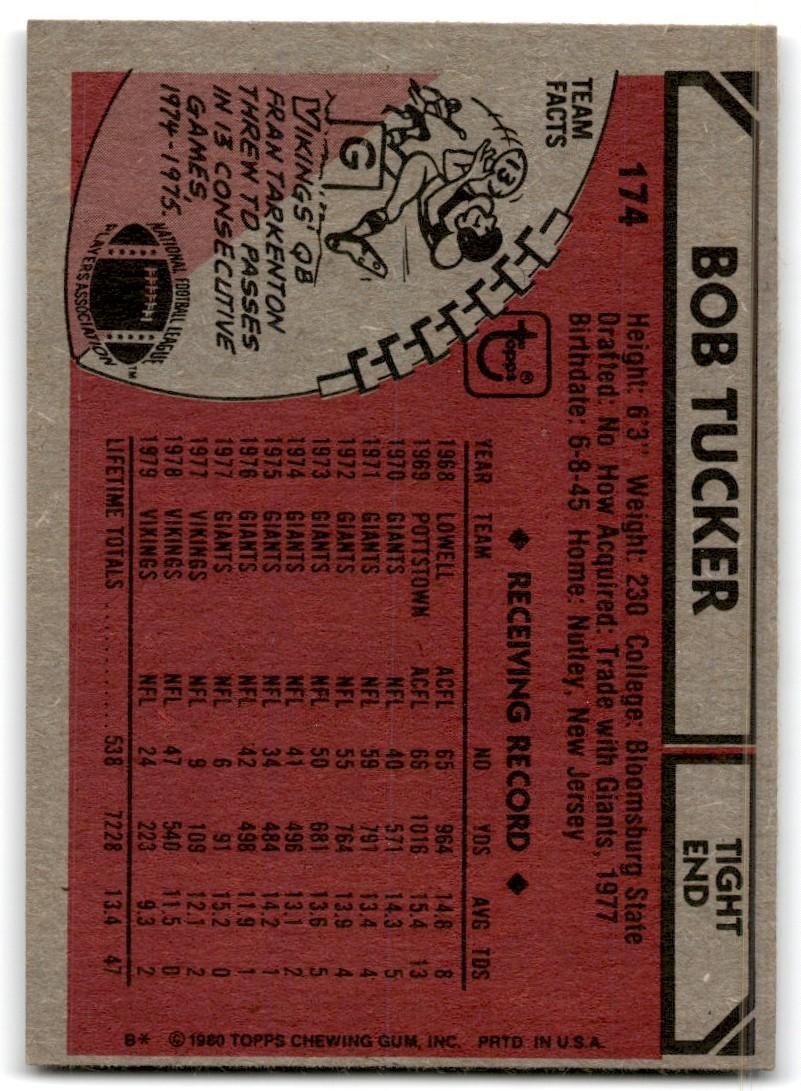 1980 Topps Bob Tucker Football Cards #174
