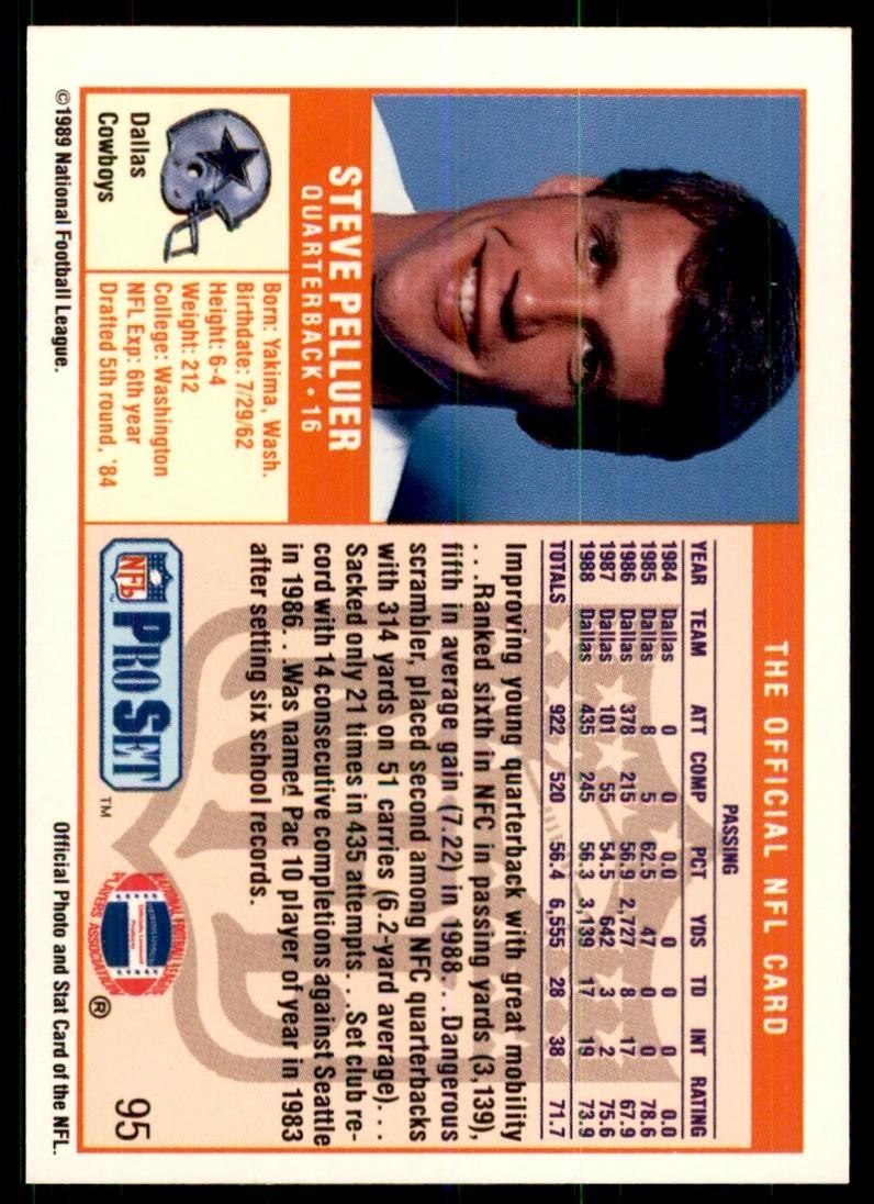 1989 Pro Set Steve Pelluer Football Cards #95