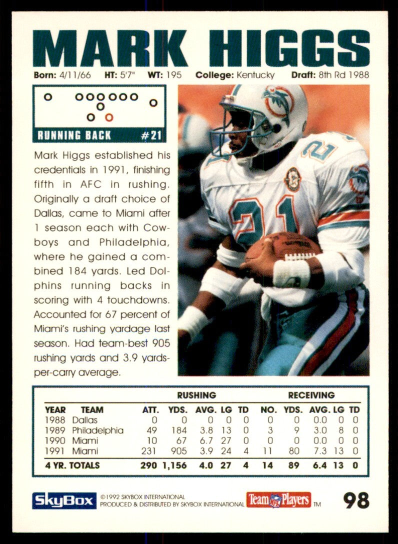 1992 SkyBox Mark Higgs Miami Dolphins #98