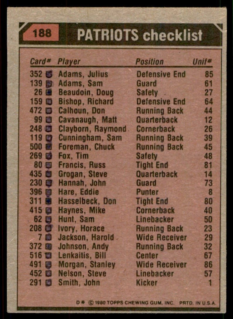 1980 TOPPS SAM CUNNINGHAM/HAROLD JACKSON/RAYMOND CLAYBORN/TONY MCGEE NEW ENGLAND