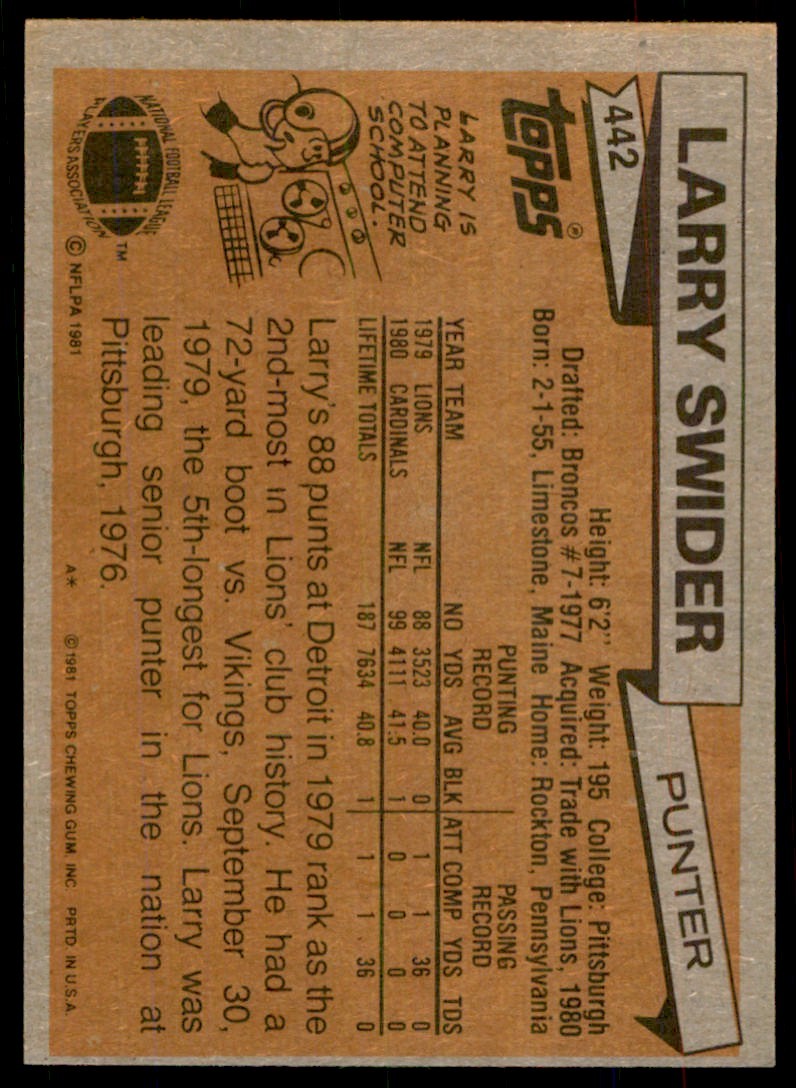 1981 TOPPS* LARRY SWIDER ST. LOUIS CARDINALS #442