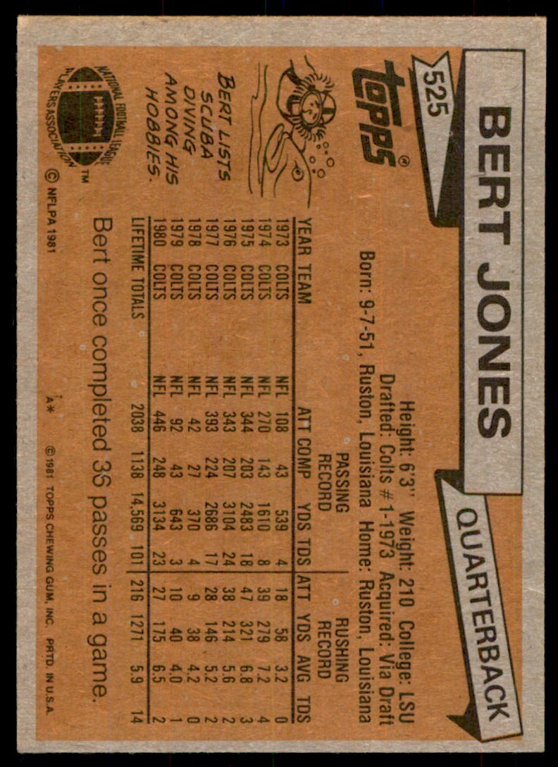 1981 Topps* Bert Jones Baltimore Colts #525